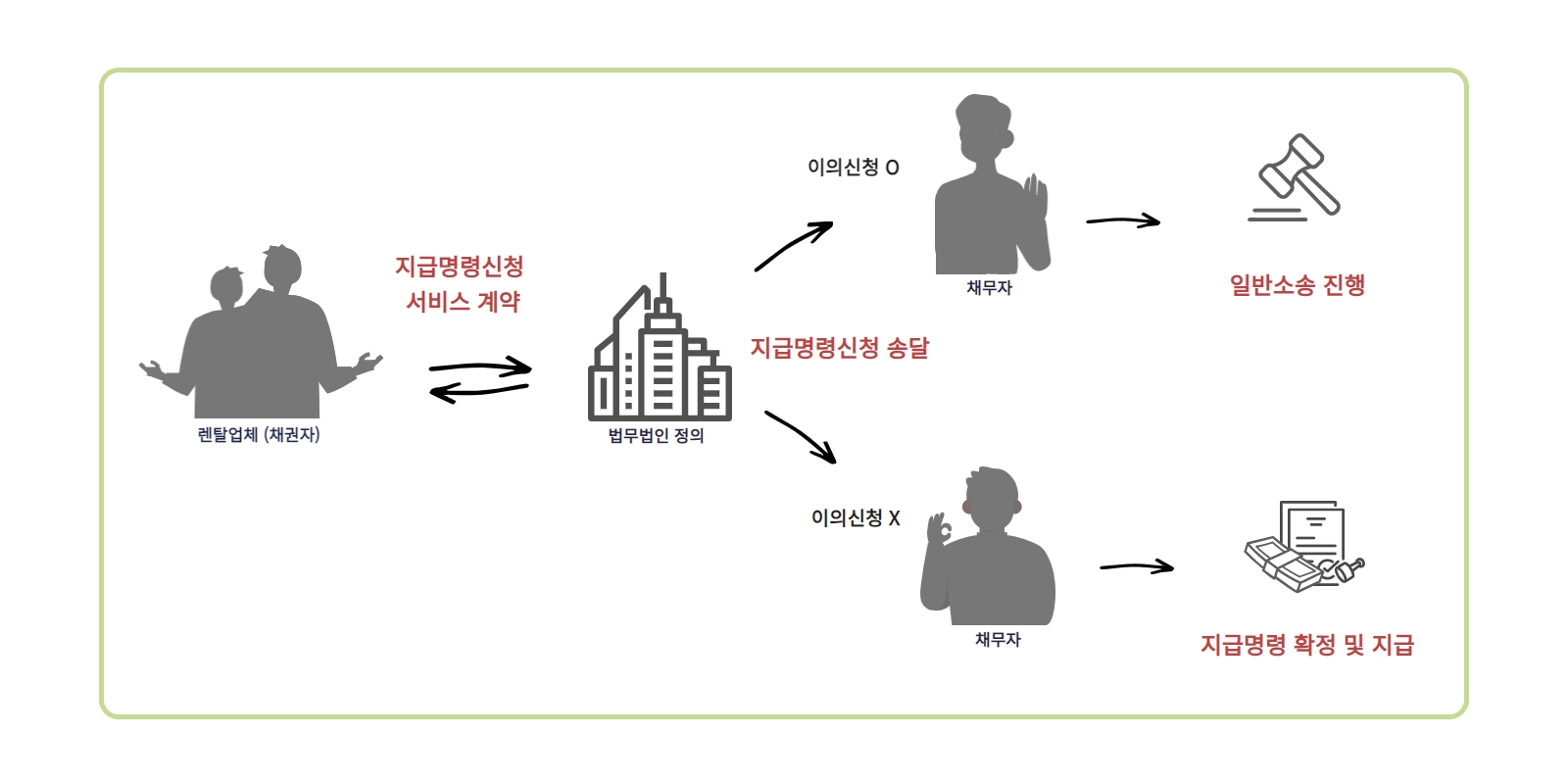 렌탈서비스 이미지 모음 2.jpg